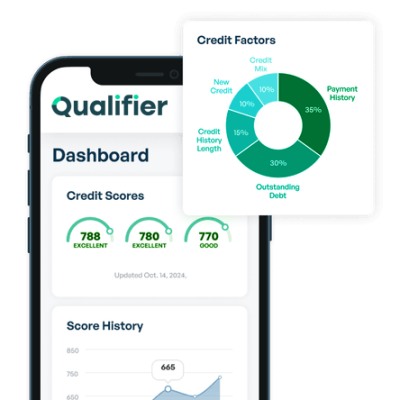 Is Your Credit Report Really Telling the Truth? Find Out Now!